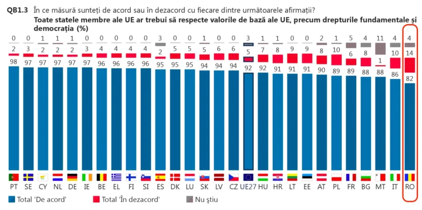 Românii interesați, în primul rând, de Sănătate și abia apoi de Educație