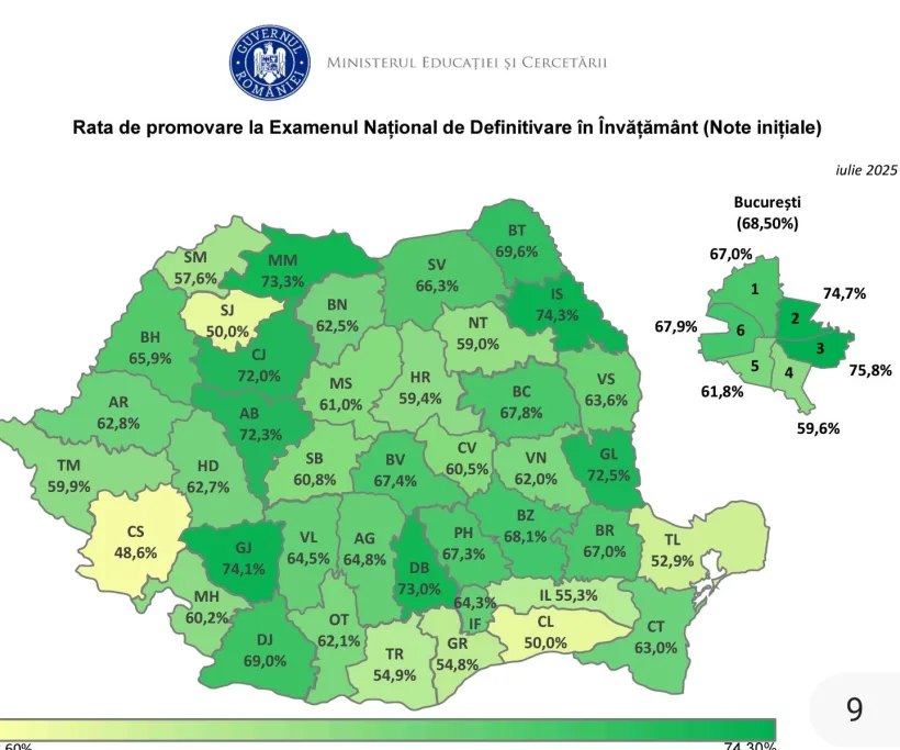 Galațiul, locul 5 național după examenul de definitivat