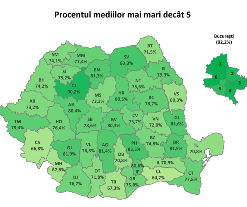 Cea mai mare medie din județul Galați la Evaluarea Națională, obținută de un elev (sau o elevă) din Tecuci